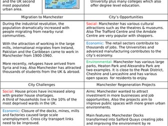 Urbanisation - Manchester Booklet