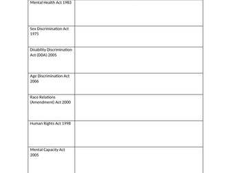 Health and Social Care - Discrimination