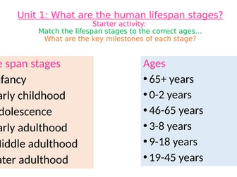 Unit 1: What are the human lifespan stages?