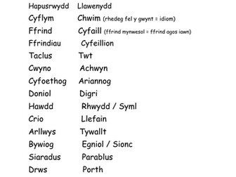 ADNODD DYSGU BLWYDDYN 6: Geiriau Cyfystyr