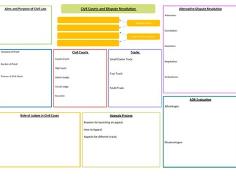 Applied Law Unit 1 Learning Aim A Revision