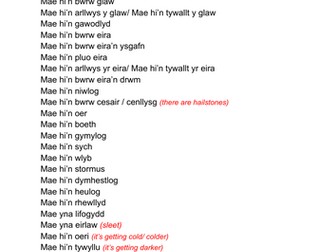 ADNODD DYSGU BLWYDDYN 6: Y TYWYDD; geirfa ac ymadroddion