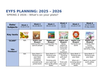 MTP - Spring 2 - What's on your plate? Reception (EYFS)