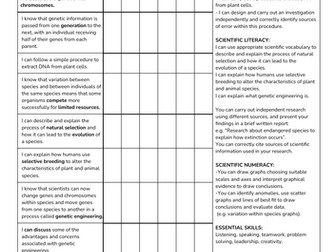 KS3 Genetics and Variation Topic Checklist