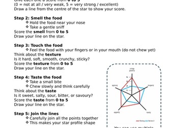 SENSORY ANALYSIS STAR PROFILE