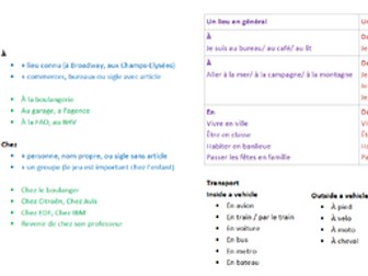 Prépositions, adverbes et verbes de lieu en français
