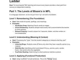 MFL Training Pack 1 (How to plan a successful lesson)