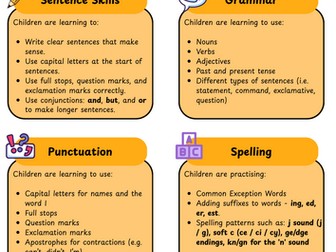 Year 2 Termly Expectations for SPAG