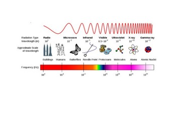 Topic 6 – Waves Physics AQA GCSE Triple