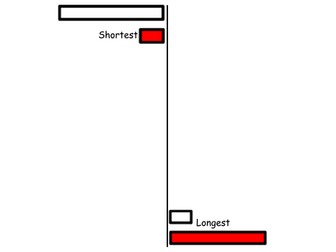 Ordering from shortest to longest