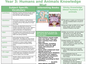 Humans and Animals Knowledge Organiser, Y3