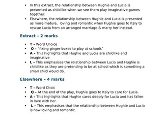 Tally's Blood Unit Bundle