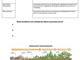 A-Level Geography Resource - Vegetation Succession