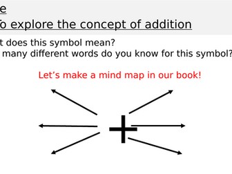 KS2 Addition Assessment | Cold Task