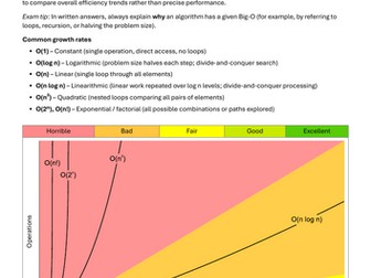 Big‑O Time & Space Complexity – OCR A Level Computer Science (H446)