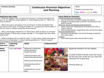Continuous Provision Planning - Complete