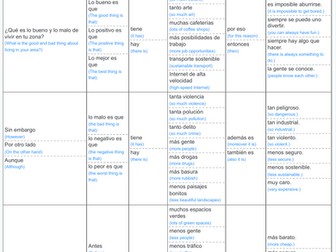 Mi zona antes y ahora -  My area then and now (KS4 bundle)