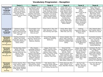 Reception Vocabulary Progression Document