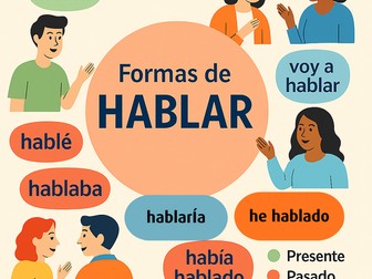 Hablar - infographic