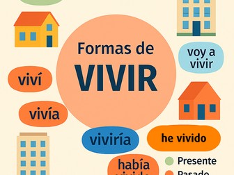 vivir an infographic