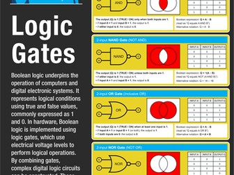 Logic Gates – GCSE & A Level Computer Science