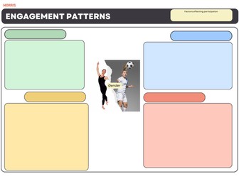 AQA GCSE PE Engagement patterns