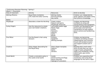 Kings, Queens and Castles Planning