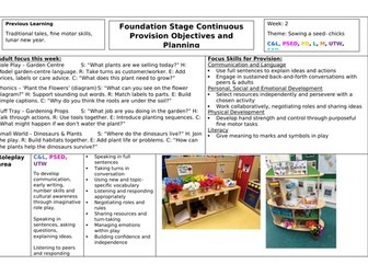Continuous Provision Planning - EYFS - Planting, Growing, Chicks and Minibeasts