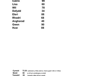 Taflen Waith Blwyddyn 8 Mathemateg: Modd, Cymedr, Canolrif, Amrediad
