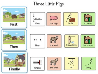5 Day Colourful Semantics Sentence Writing Intervention Pack: Three little pigs
