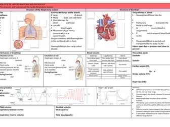 AQA GCSE PE Knowledge organiser CardioRe