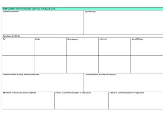 AQA GCSE PE Know Org Commercialisation 1