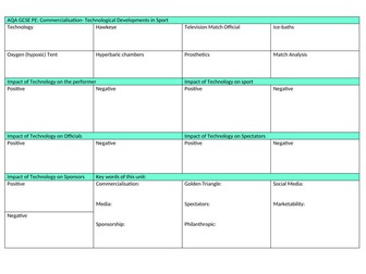 AQA GCSE PE Know Org Commercialisation 2