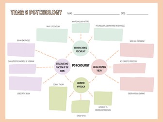 Psychology Knowledge Organiser