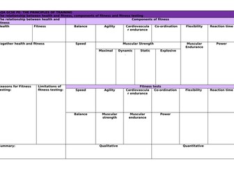AQA GCSE PE knowledge organiser PT p1