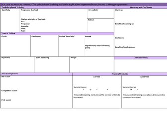 AQA GCSE PE knowledge organiser PT 2
