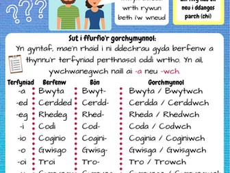 Wall displays - Verbs / Berfau