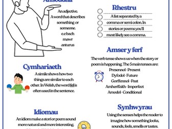 Trafod technegau - Discussing techniques