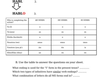 Mastering the Present Tense Workshop Lesson and Worksheet - Spanish Foundation