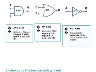 Logic Gates - Starter/Extension Activities