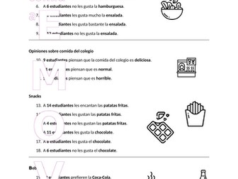 Spanish food bar chart