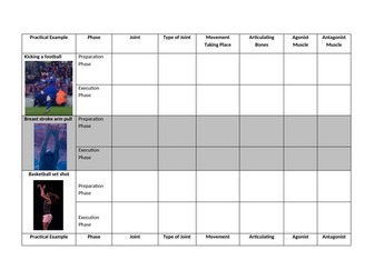 GCSE PE Movement Analysis Practical Example Worksheet