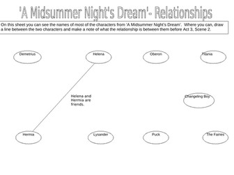 Character Relationships in a Midsummer Night's Dream