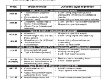 AQA GCSE Geography (9–1) – Complete Revision Resources pack