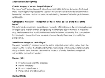 THE WAR OF THE WORLDS - QUOTES AND ANALYSIS