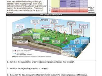 Carbon Cycle and Energy Security