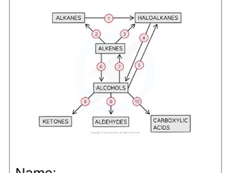 OCR A Level Chemistry Chapter 16 - Organic Synthesis