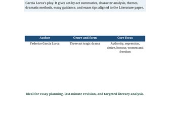 La casa de Bernarda Alba Guidebook