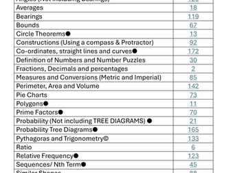 GCSE MATHS  REVISION WJEC MATHS EXAM PAPER QUESTIONS ORDERED IN TOPICS