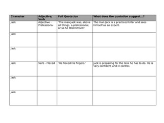 GCSE English Language - Language and Structure in The Graveyard Book